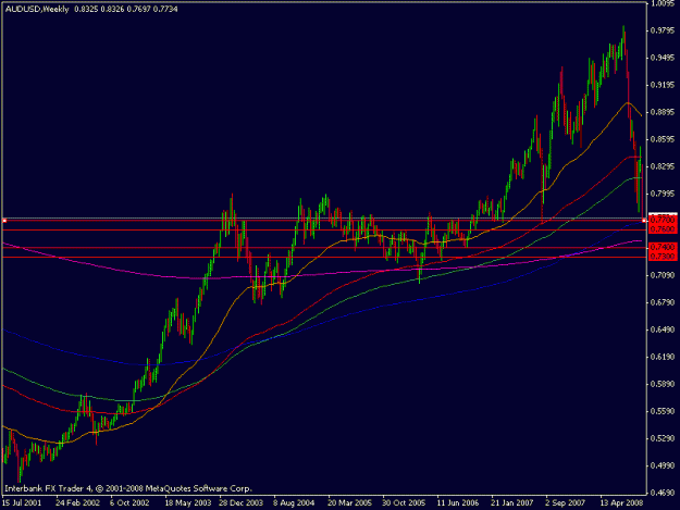 Click to Enlarge

Name: aus_usd_weekly.gif
Size: 14 KB