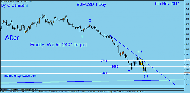 Click to Enlarge

Name: 66  eurusd  daily  11-06-14   After.png
Size: 35 KB