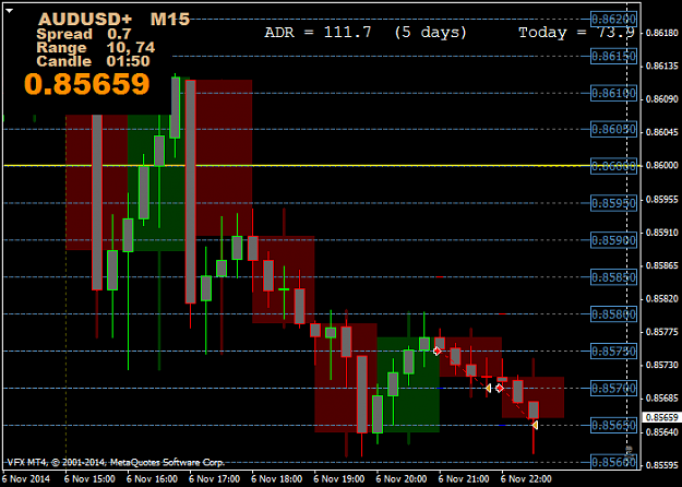 Click to Enlarge

Name: AUDUSD1+M15.png
Size: 35 KB