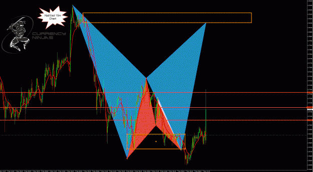 Click to Enlarge

Name: NzdUsd 15m.gif
Size: 89 KB