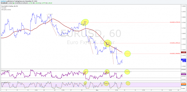 Click to Enlarge

Name: eurusd 07 11 2014.png
Size: 168 KB