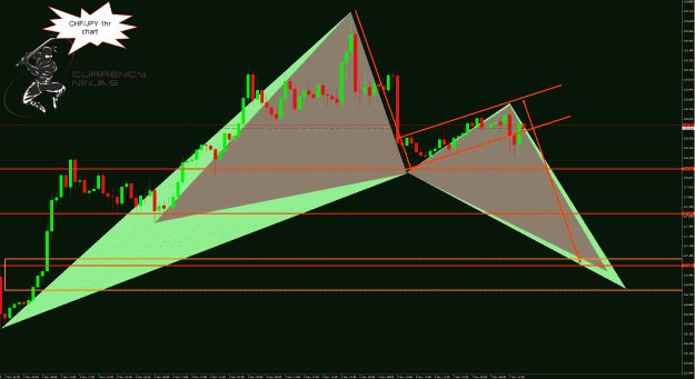 Click to Enlarge

Name: ChfJpy 1hr.gif
Size: 71 KB