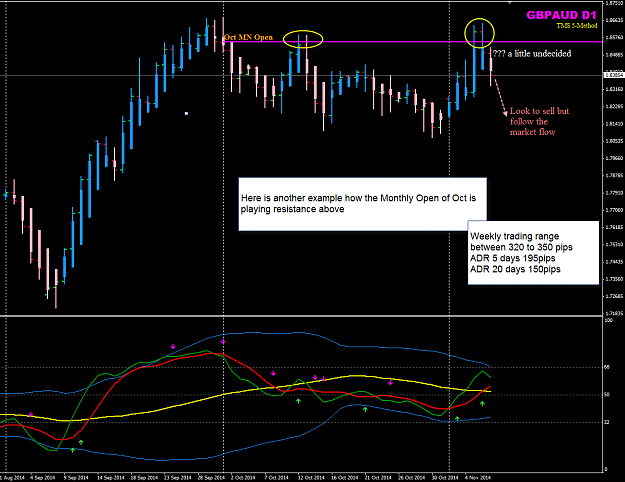 Click to Enlarge

Name: GBPAUD D chart week 45 ending.png
Size: 46 KB