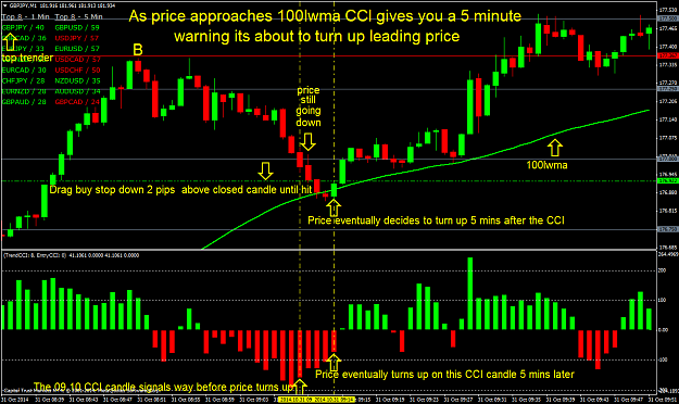 Click to Enlarge

Name: CCI gives you a 5 minute warning price is turning up.png
Size: 78 KB