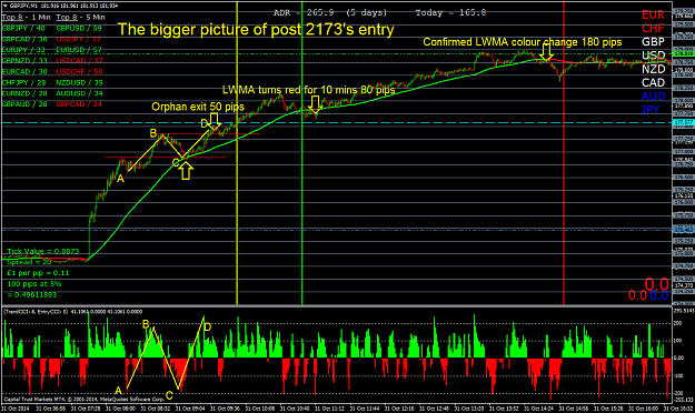 Click to Enlarge

Name: The bigger picture of earlier trade entry.png
Size: 84 KB