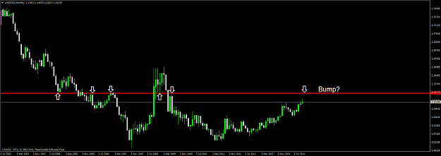 Click to Enlarge

Name: USDCADMonthly.png
Size: 37 KB