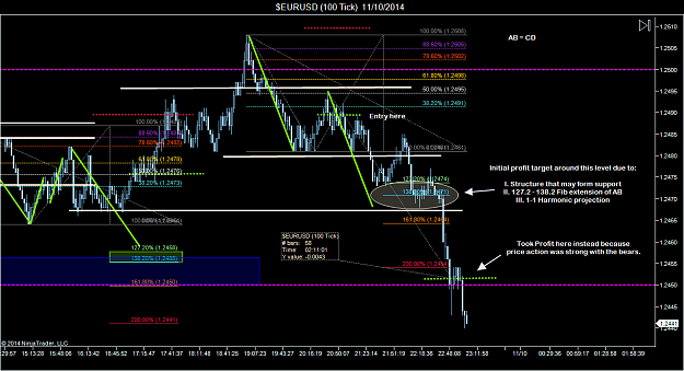 Click to Enlarge

Name: $EURUSD (100 Tick)  11_10_2014 (3).png
Size: 83 KB