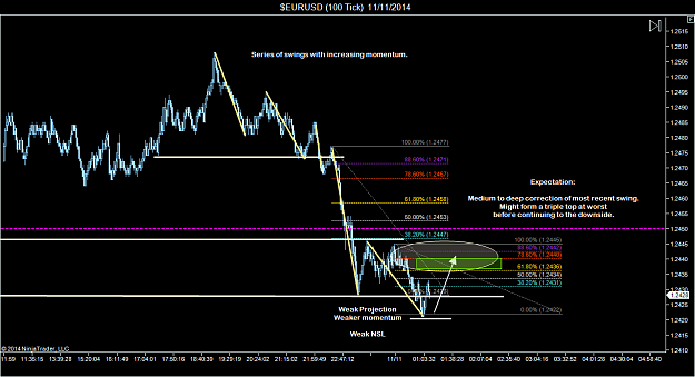 Click to Enlarge

Name: $EURUSD (100 Tick)  11_10_2014 (4).png
Size: 71 KB