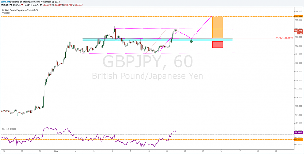 Click to Enlarge

Name: gbpjpy 11 11 2014.png
Size: 105 KB