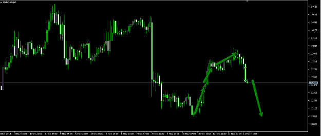 Click to Enlarge

Name: usdcad_retracement.png
Size: 20 KB