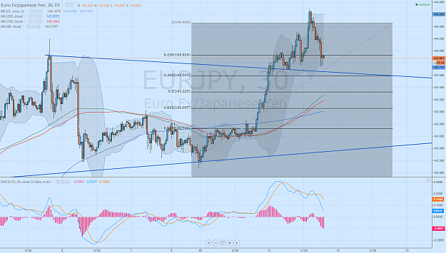 Click to Enlarge

Name: EURJPY 11,11 -2.png
Size: 184 KB