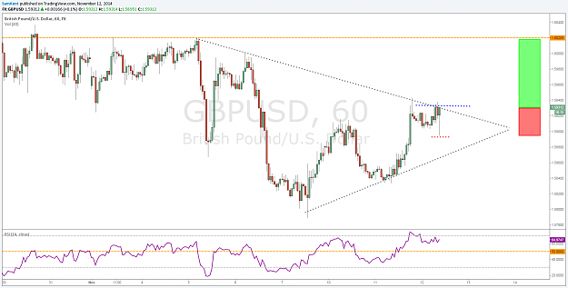 Click to Enlarge

Name: gbpusd 12 11 2014.png
Size: 92 KB