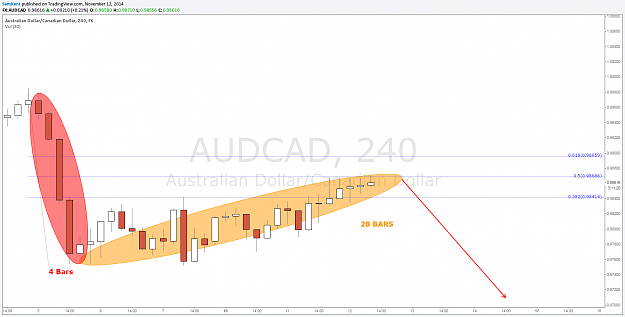 Click to Enlarge

Name: audcad 12 11 2014.png
Size: 91 KB