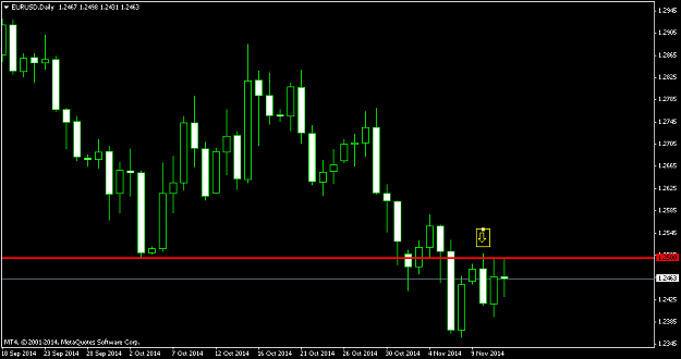 Click to Enlarge

Name: EURUSD 11-12-2014.png
Size: 28 KB
