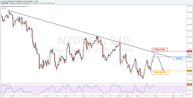 Click to Enlarge

Name: nzdusd 12 11 2014.png
Size: 108 KB
