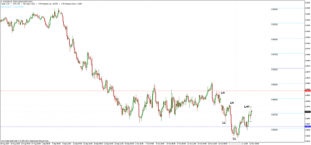 Click to Enlarge

Name: AUDUSD_H4_121114.png
Size: 41 KB