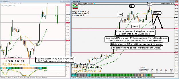 Click to Enlarge

Name: 12th Nov 14 GBP:JPY D1:H4 Charts.png
Size: 217 KB