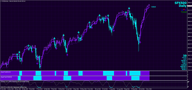 Click to Enlarge

Name: SPX500Daily.png
Size: 105 KB