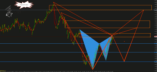 Click to Enlarge

Name: AudUsd 1hr.gif
Size: 84 KB