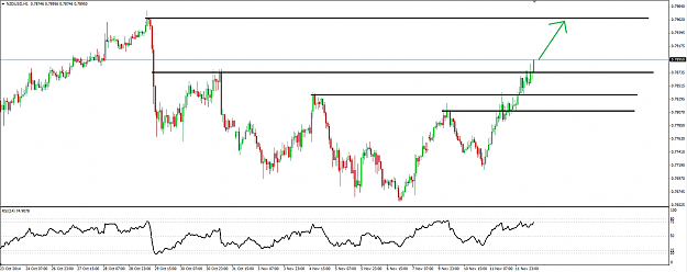 Click to Enlarge

Name: NZDUSD 12 Nov 2014 Support and Resistance.png
Size: 46 KB