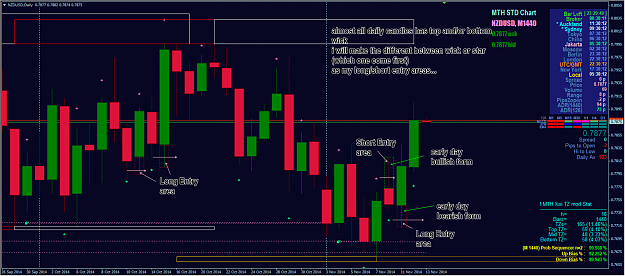 Click to Enlarge

Name: NZDUSD D1 2014 Nov 13 star bullish signal how to entry.png
Size: 290 KB