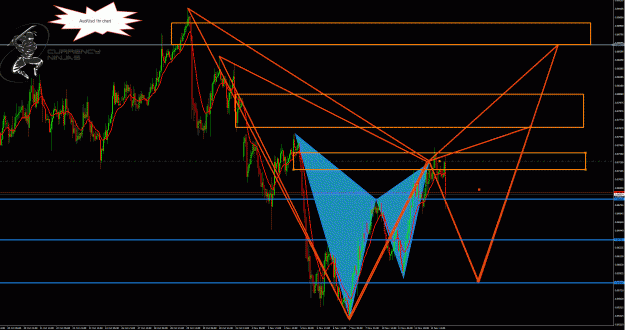 Click to Enlarge

Name: AudUsd 1hr.gif
Size: 92 KB