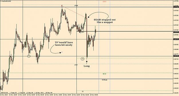 Click to Enlarge

Name: AUDUSD 13112014.png
Size: 29 KB