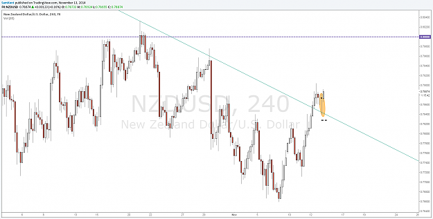 Click to Enlarge

Name: nzdusd 13 11 2014.png
Size: 75 KB