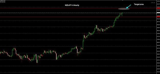 Click to Enlarge

Name: NZDJPY 4 Hourly pending 13-11.jpg
Size: 174 KB