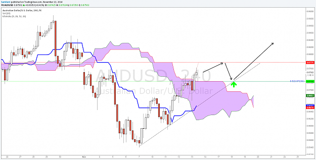 Click to Enlarge

Name: audusd 13 11 2014.png
Size: 106 KB