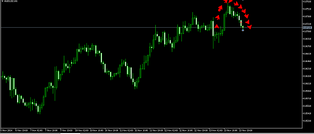 Click to Enlarge

Name: audusd1311.png
Size: 17 KB