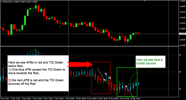Click to Enlarge

Name: TDI bounce examples.png
Size: 33 KB