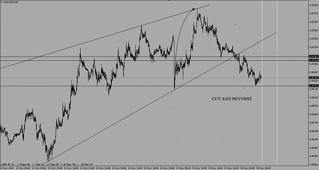 Click to Enlarge

Name: AUDUSD 14112014.png
Size: 31 KB