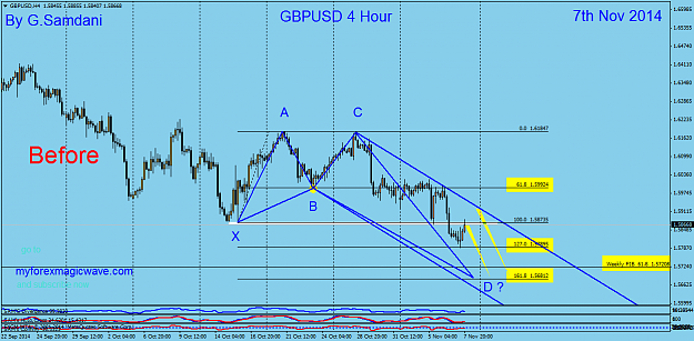 Click to Enlarge

Name: 2  GBPUSD  H4  11-07.png
Size: 52 KB
