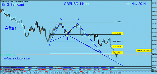 Click to Enlarge

Name: 6  GBPUSD  H4  11-14  after.png
Size: 43 KB