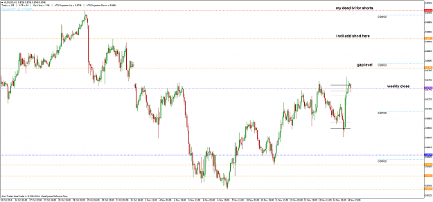Click to Enlarge

Name: AUDUSD_H1_161114.png
Size: 43 KB