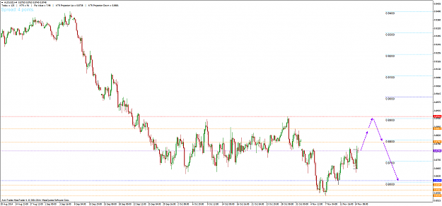 Click to Enlarge

Name: AUDUSD_H4_161114.png
Size: 46 KB