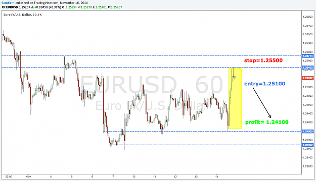 Click to Enlarge

Name: eurusd 16 11 2014.png
Size: 67 KB