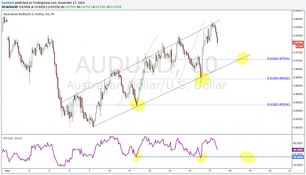 Click to Enlarge

Name: audusd 17 11 2014.png
Size: 104 KB