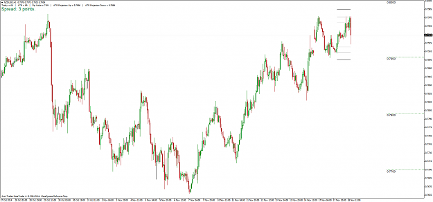 Click to Enlarge

Name: NZDUSD_H1_181114.png
Size: 78 KB
