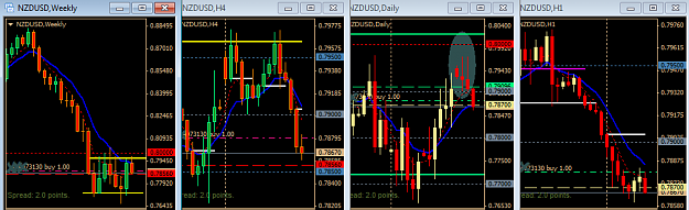 Click to Enlarge

Name: NZDUSD W+D+4hr+1hr.png
Size: 35 KB