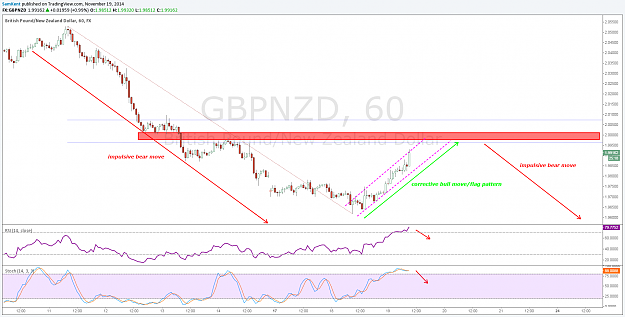 Click to Enlarge

Name: gbpnzd 19 11 2014.png
Size: 135 KB
