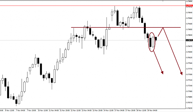Click to Enlarge

Name: NZDUSD 4H.png
Size: 30 KB