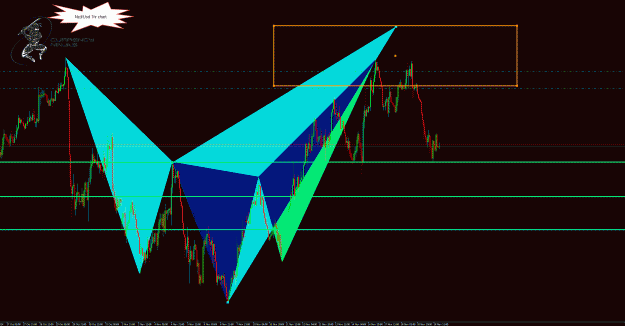 Click to Enlarge

Name: NzdUsd 1hr.gif
Size: 67 KB