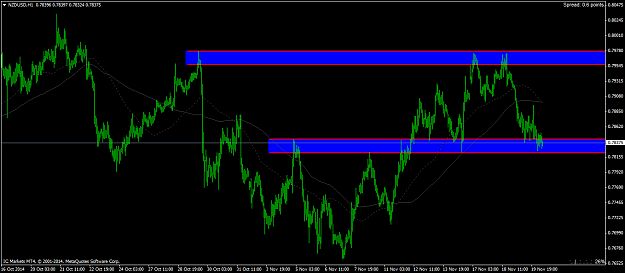 Click to Enlarge

Name: nzdusd-h1-international-capital-markets.png
Size: 42 KB