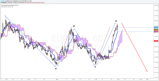Click to Enlarge

Name: euraud 20 11 2014.png
Size: 136 KB
