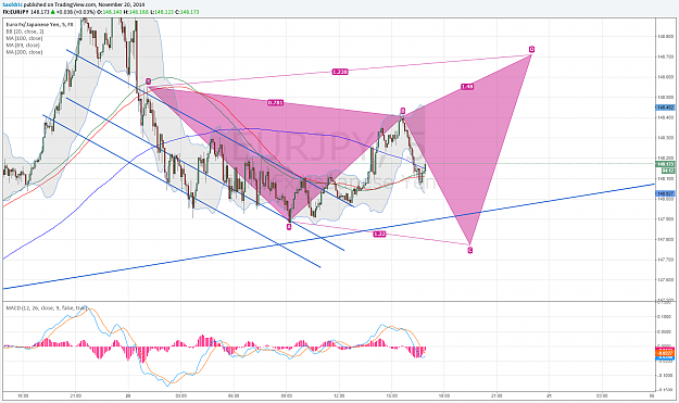 Click to Enlarge

Name: EURJPY 11,20 5min harmonic projection.png
Size: 207 KB