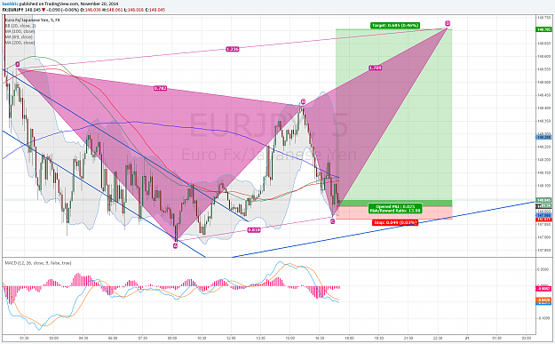 Click to Enlarge

Name: EURJPY 11,20 5min harmonic projection2.png
Size: 219 KB