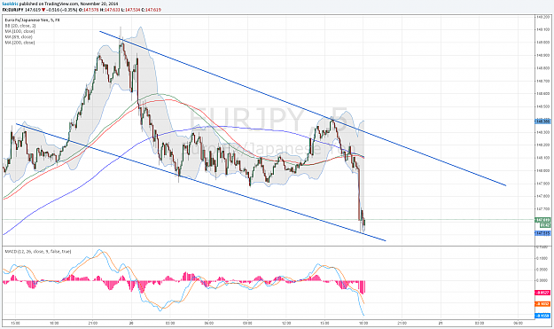 Click to Enlarge

Name: EURJPY 11,20 downtrend channel.png
Size: 177 KB