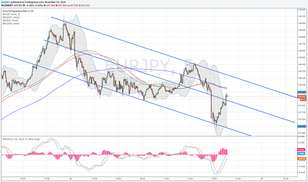 Click to Enlarge

Name: EURJPY 11,20 downtrend channel2.png
Size: 218 KB